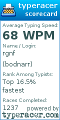 Scorecard for user bodnarr