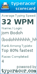 Scorecard for user bodohhhhhhh_hhh9