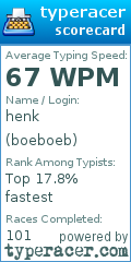 Scorecard for user boeboeb