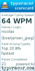 Scorecard for user boerjersen_jpeg