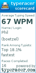 Scorecard for user boetzel