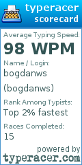 Scorecard for user bogdanws