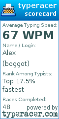 Scorecard for user boggot