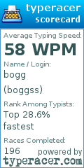 Scorecard for user boggss