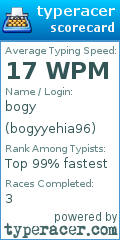 Scorecard for user bogyyehia96