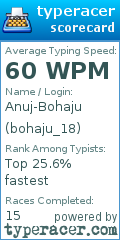 Scorecard for user bohaju_18