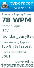 Scorecard for user bohdan_danyltsiv