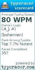 Scorecard for user bohemien