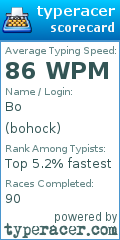 Scorecard for user bohock