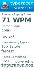 Scorecard for user boiax