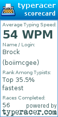 Scorecard for user boiimcgee