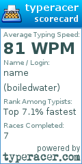 Scorecard for user boiledwater