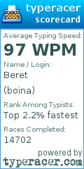Scorecard for user boina