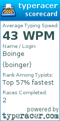 Scorecard for user boinger