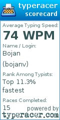 Scorecard for user bojanv
