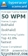 Scorecard for user bokhalid