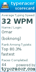 Scorecard for user boknong