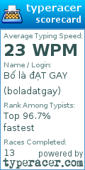 Scorecard for user boladatgay