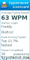 Scorecard for user boltcs