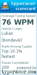Scorecard for user bondevik
