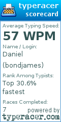 Scorecard for user bondjames