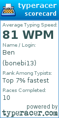 Scorecard for user bonebi13