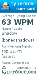 Scorecard for user bonedshadows