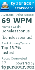 Scorecard for user bonelessbonus