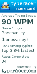 Scorecard for user bonesvalley