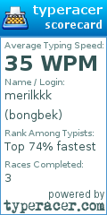 Scorecard for user bongbek