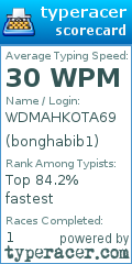 Scorecard for user bonghabib1