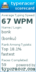 Scorecard for user bonku