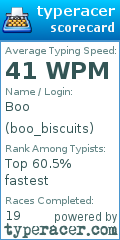 Scorecard for user boo_biscuits