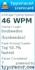 Scorecard for user boobeedoo