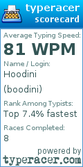 Scorecard for user boodini