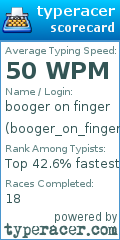 Scorecard for user booger_on_finger