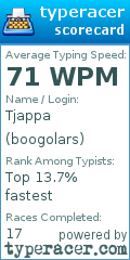 Scorecard for user boogolars