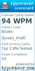 Scorecard for user books_thief