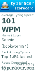 Scorecard for user bookworm94