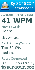 Scorecard for user boomas