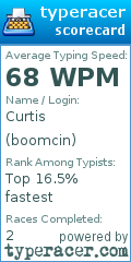 Scorecard for user boomcin