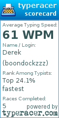 Scorecard for user boondockzzz