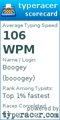 Scorecard for user booogey