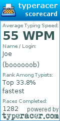 Scorecard for user boooooob