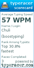 Scorecard for user boostyping