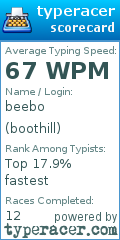 Scorecard for user boothill