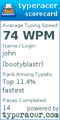 Scorecard for user bootyblastr