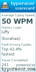 Scorecard for user borahae