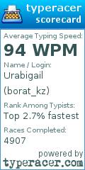 Scorecard for user borat_kz