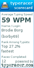 Scorecard for user borby69